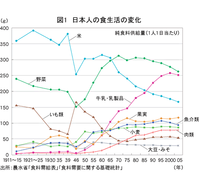 【潰瘍性大腸炎の謎】俺「そんなもん、乳製品と牛肉と生野菜を止めれば自然に治るさ」→そのうち証明されるはずだヨ!?_a0386130_12240732.gif