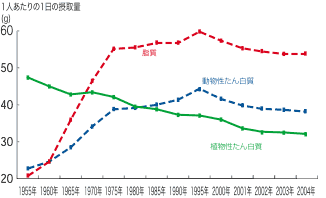 【潰瘍性大腸炎の謎】俺「そんなもん、乳製品と牛肉と生野菜を止めれば自然に治るさ」→そのうち証明されるはずだヨ!?_a0386130_12243911.gif