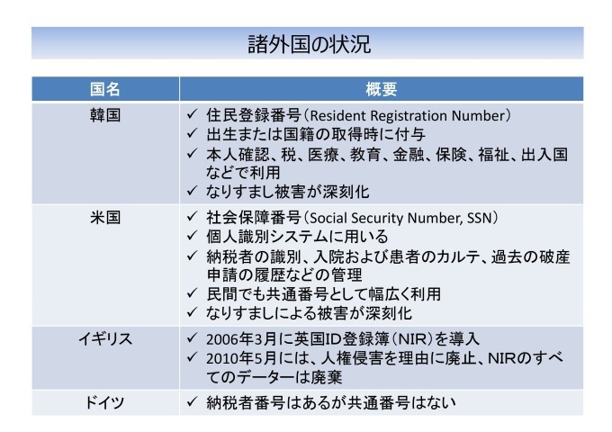 20/9/1 オンラインセミナー「今さら聞けないマイナンバー~導入の経緯から最新の裁判状況まで~_c0241022_02474264.jpg