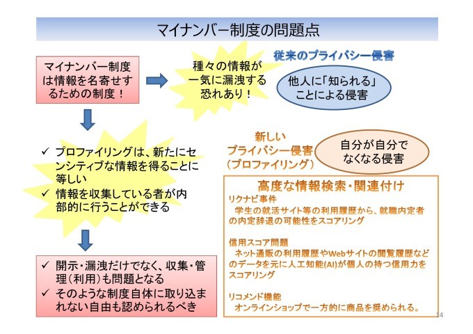 20/9/1 オンラインセミナー「今さら聞けないマイナンバー~導入の経緯から最新の裁判状況まで~_c0241022_02474996.jpg