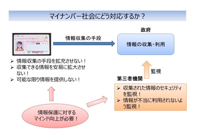 20/9/1 オンラインセミナー「今さら聞けないマイナンバー~導入の経緯から最新の裁判状況まで~_c0241022_02475350.jpg