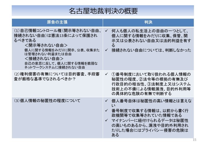 20/9/1 オンラインセミナー「今さら聞けないマイナンバー~導入の経緯から最新の裁判状況まで~_c0241022_02523744.jpg