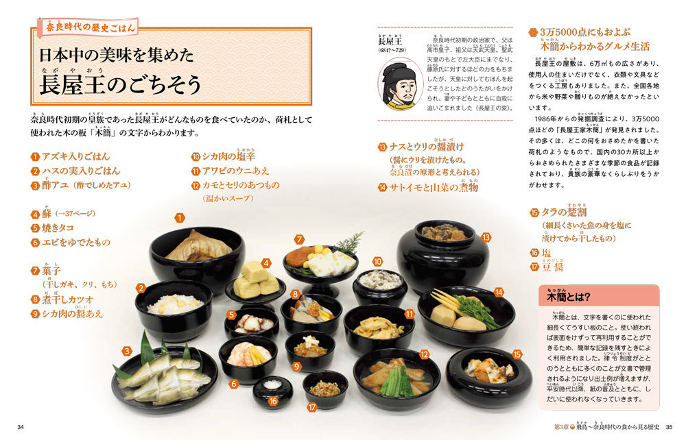 食事考 万葉集の世界 食事考 万葉集の世界