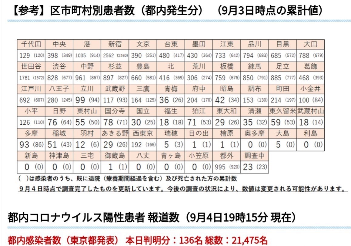 断腸の思いで切りました その日 その日