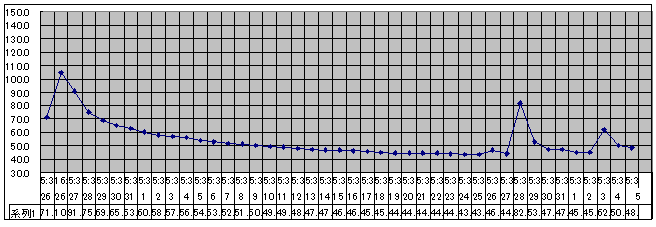 2020/9/5 水位観測 (槻の木橋より)_b0111189_05474856.png