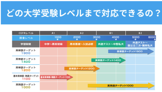 英検2級 Cefr B1レベル 英語街道イートレック