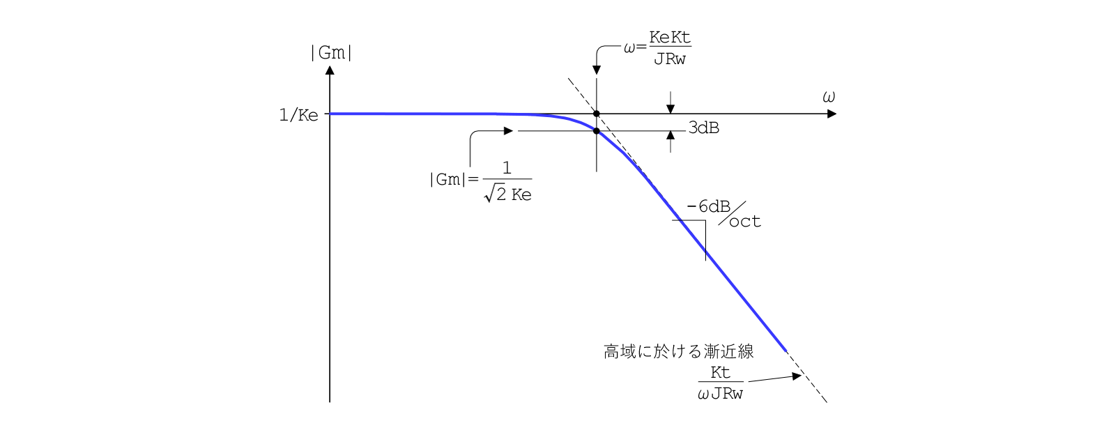 ただのつぶやき ただのつぶやき