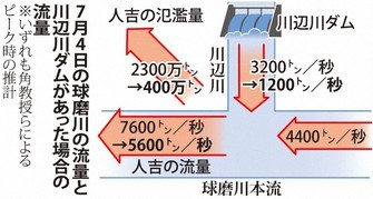 川辺川ダム計画 復活?(1)_f0197754_18335990.jpg