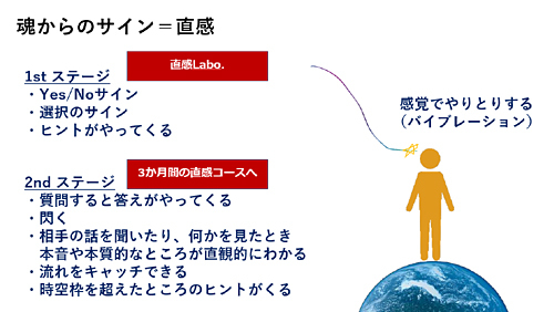 電磁波の影響を抜くことが今月のミッション!@直感Labo._d0169072_10341094.jpg