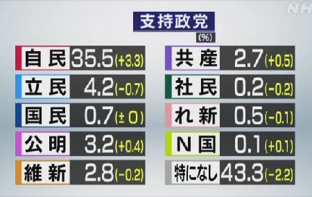 合流新党の代表選 - 分裂と接着の永久革命、コロナ問題に無関心だった枝野幸男_c0315619_16020534.png