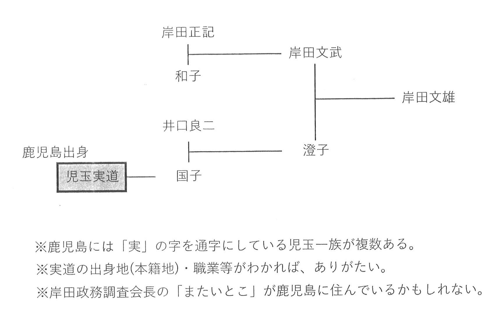 鹿児島の血が流れる岸田文雄氏_b0039825_21185202.jpg