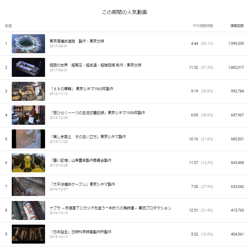 配信映画「東光湾横断道路」が再生200万回に迫る_b0115553_09003102.png