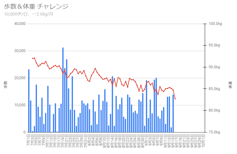 2か月半で9kg以上ヤセた方法_c0060143_12245210.png