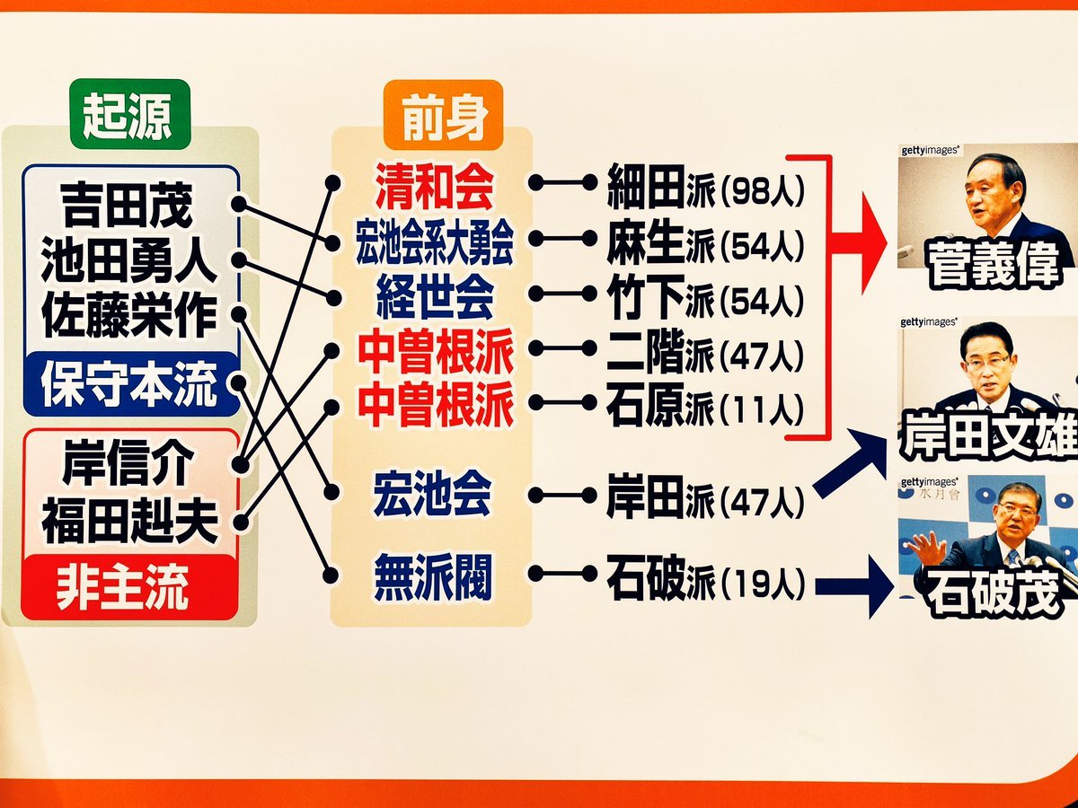 歴代内閣ってどんな業績を残したの 総領の甚六 春風亭柳朝no ６のオフィシャルブログ