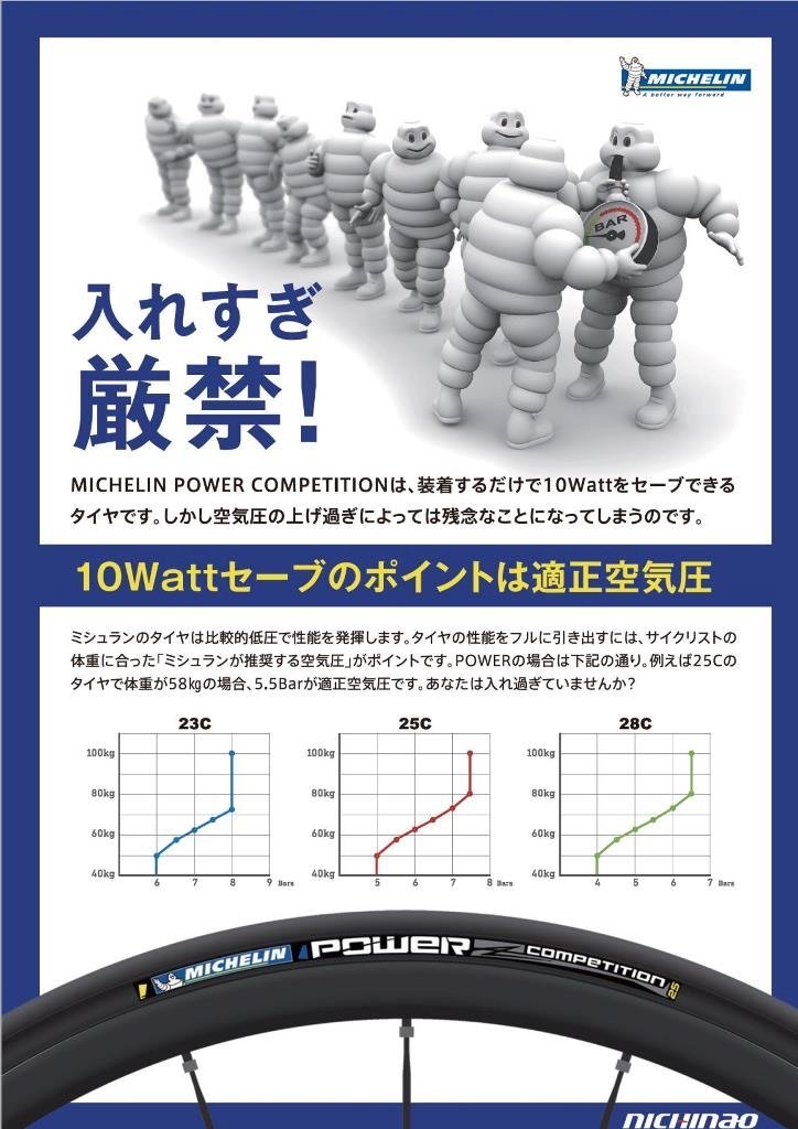 C17ワイドリム 25cタイヤの適正空気圧 Sports Cycleメンテナンス Sg Meccanico C17ワイドリム 25cタイヤの適正空気圧 Sports Cycleメンテナンス Sg Meccanico
