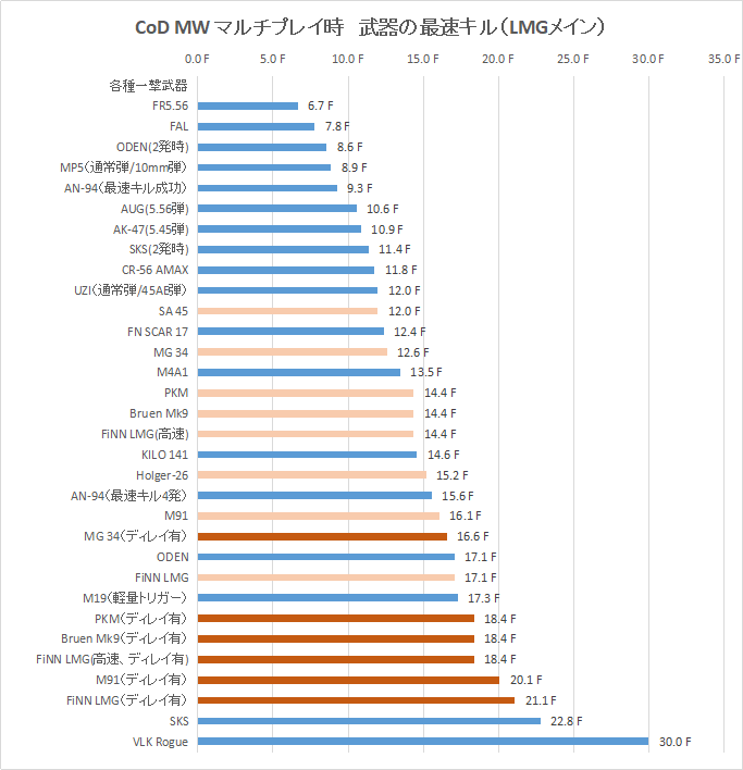 【CoD MW】ライトマシンガン簡単考察ver0.70【マルチプレイヤー】_b0168174_15102032.png