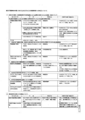 名古屋城木造化 局長が石垣部会に懇願も「全体会議で議論を」_d0011701_14453940.jpg