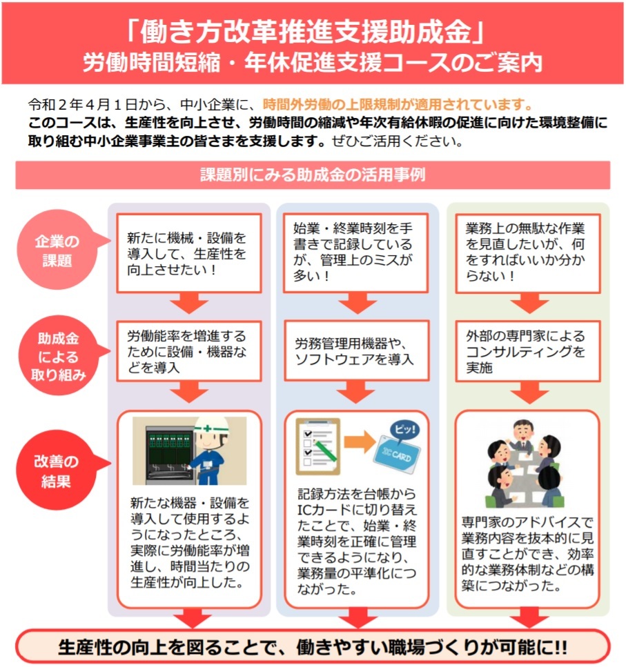 働き方改革推進支援助成金　 労働時間短縮・年休促進支援コース_b0170650_19051731.jpg