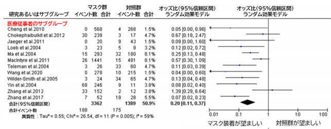 COVID-19:PPEとしてのマスク装着_e0156318_8492856.png