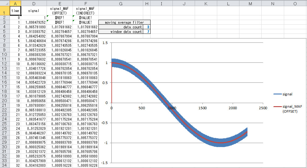 [Excel セル関数] 設定変更可能な移動平均フィルタを実現する_a0021757_09393107.png