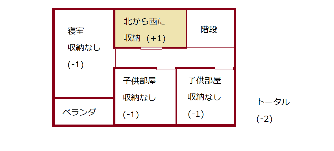 寝室 子供部屋に収納がない 1 幸せを育む家 間取りで失敗しない 寝室 子供部屋に収納がない 1 幸せを育む家 間取りで失敗しない
