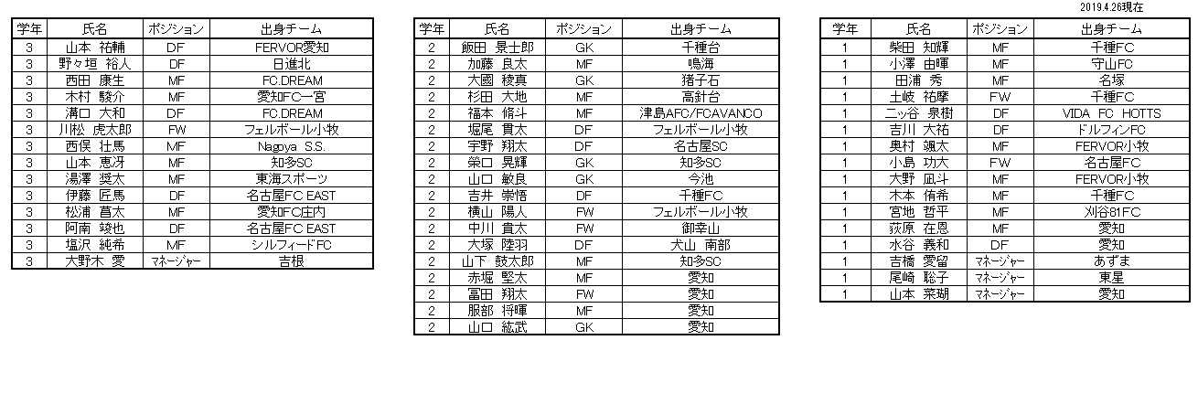 19部員 愛知高校サッカー部