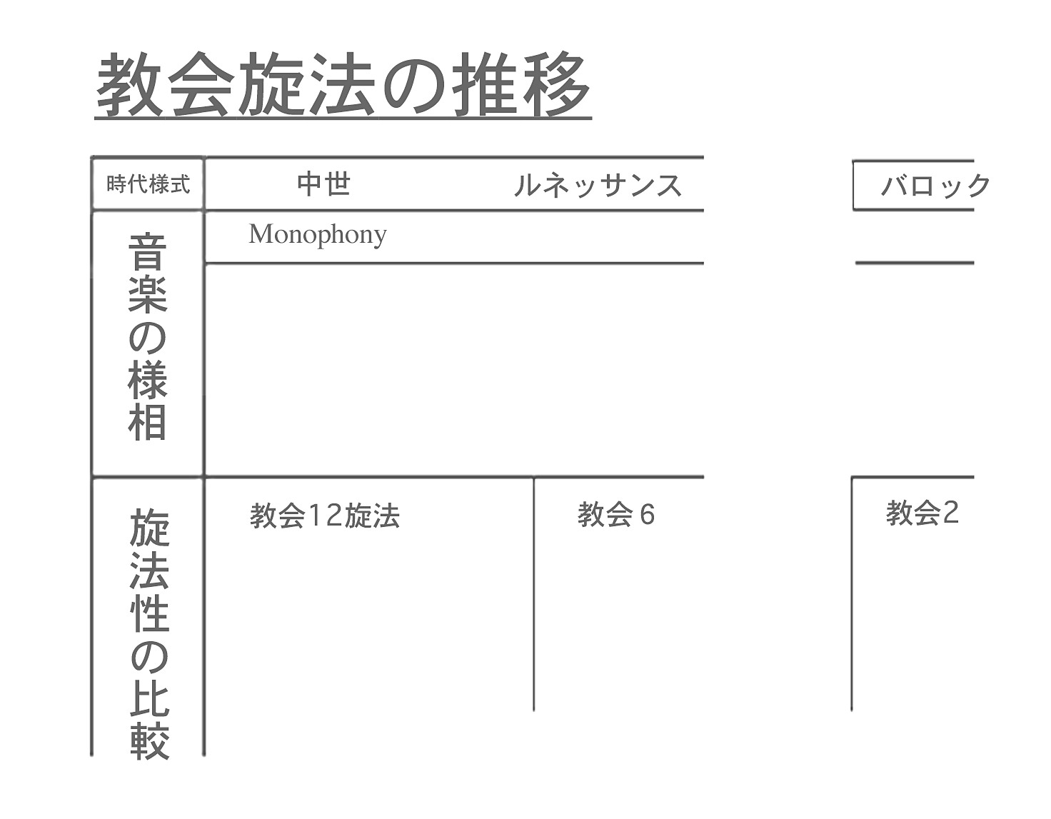 和声学：旋法和声＿バロック前期の和声＿C.Monteverdi