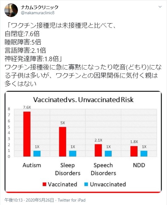 【超ド級】コロナの真相:コロナワクチンは遺伝子改変のフランケン注射!BCGワクチンの結核菌も嘘?コロナの嘘を暴く世界医師連盟!コロナもエイズもポリオも嘘!コロナはウンコ!原因は5G!三浦春馬氏らも_e0069900_12345082.jpg