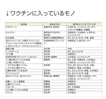 【超ド級】コロナの真相:コロナワクチンは遺伝子改変のフランケン注射!BCGワクチンの結核菌も嘘?コロナの嘘を暴く世界医師連盟!コロナもエイズもポリオも嘘!コロナはウンコ!原因は5G!三浦春馬氏らも_e0069900_20155958.jpg