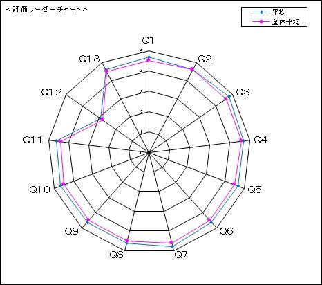 手稲山初冠雪とオンライン授業に対する学生の反応_c0025115_23020145.jpg