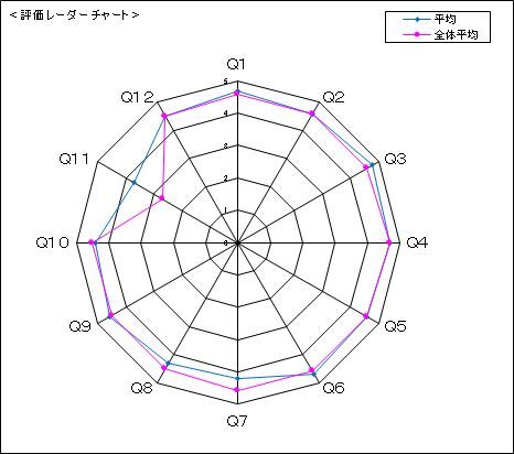 手稲山初冠雪とオンライン授業に対する学生の反応_c0025115_23020556.jpg