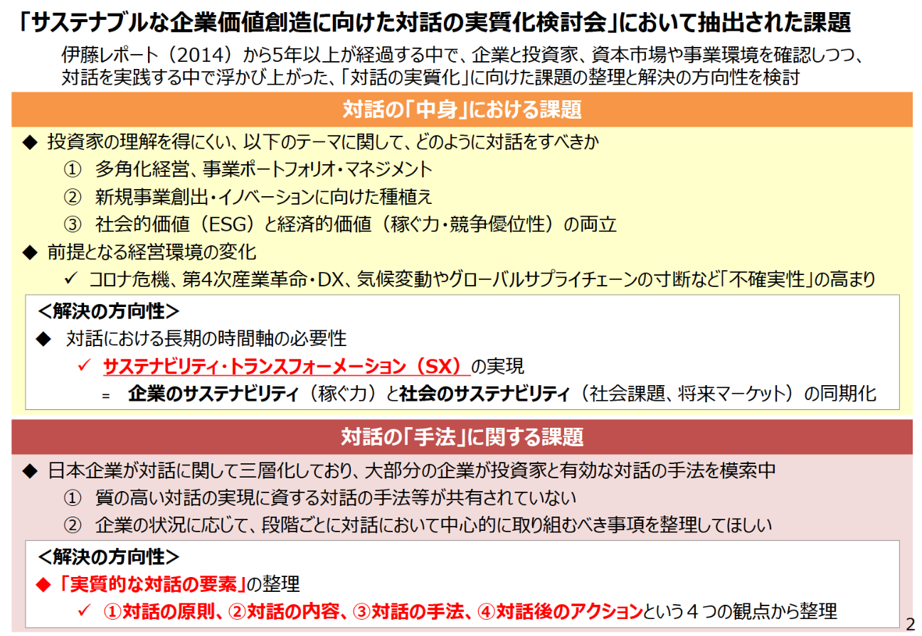 今やdxからsx サステナビリティ トランスフォーメーション へ Sustainability Transformation Dx Sx Digital Entrepreneurshipを探る旅 今やdxからsx サステナビリティ トランスフォーメーション へ Sustainability Transformation Dx Sx Digital Entrepreneurshipを探る旅