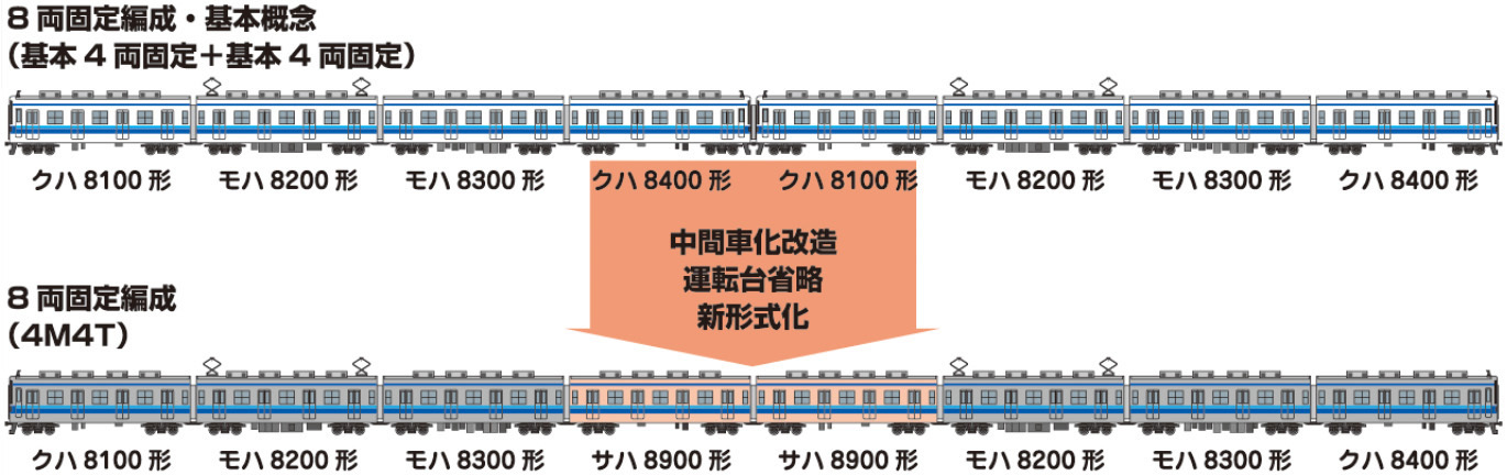 東武8000系（4）編成バリエーション_b0158406_15321773.jpg