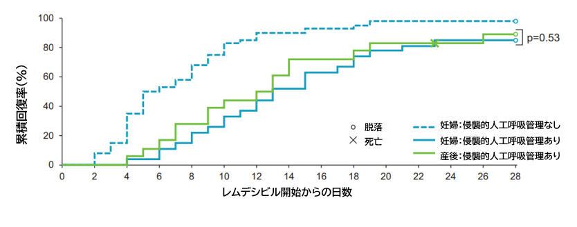 COVID-19:妊婦におけるレムデシビル_e0156318_22321415.png