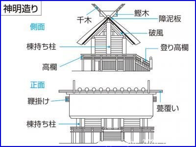 鎌田神明宮 参拝 見学_c0376508_13415978.jpg