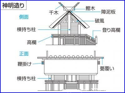 鎌田神明宮　参拝 見学_c0376508_13415978.jpg