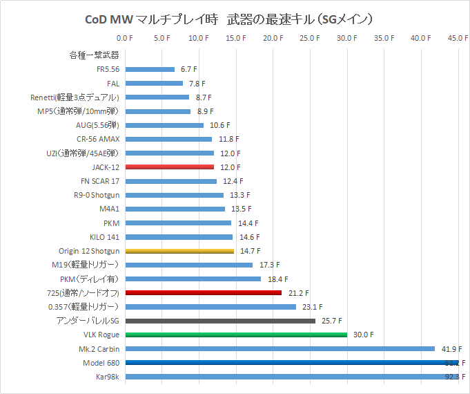 Cod Mw ショットガン簡単考察ver0 85 マルチプレイヤー 悪タイプでがんばるブログ Cod Mw考察中