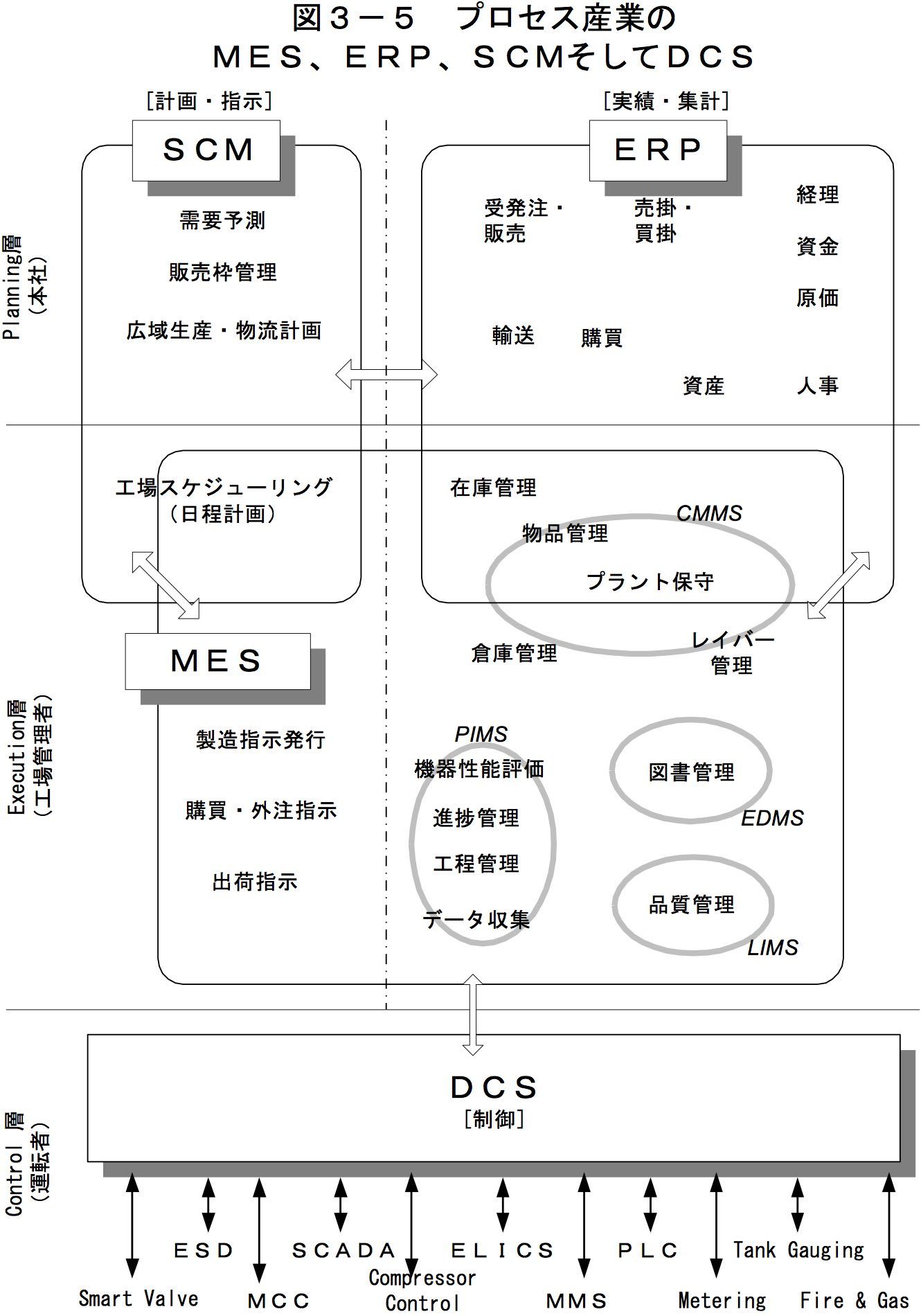 定価52500円 混流生産システム構築実務マニュアル - 工学一般