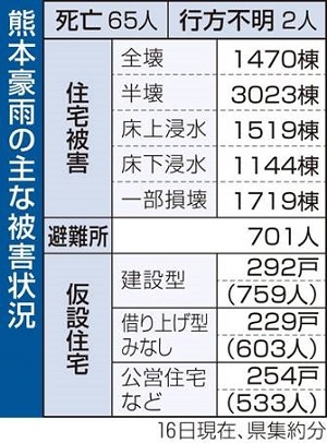 川辺川ダム計画 復活?(13)_f0197754_23562130.jpg
