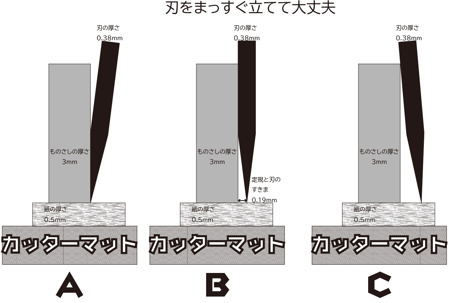 作成中　染伝人流・＜おりぞめパネルを作る＞　子どもたちと楽しむ大人のためのガイド　カッターナイフの使い方_f0213891_20045927.jpg