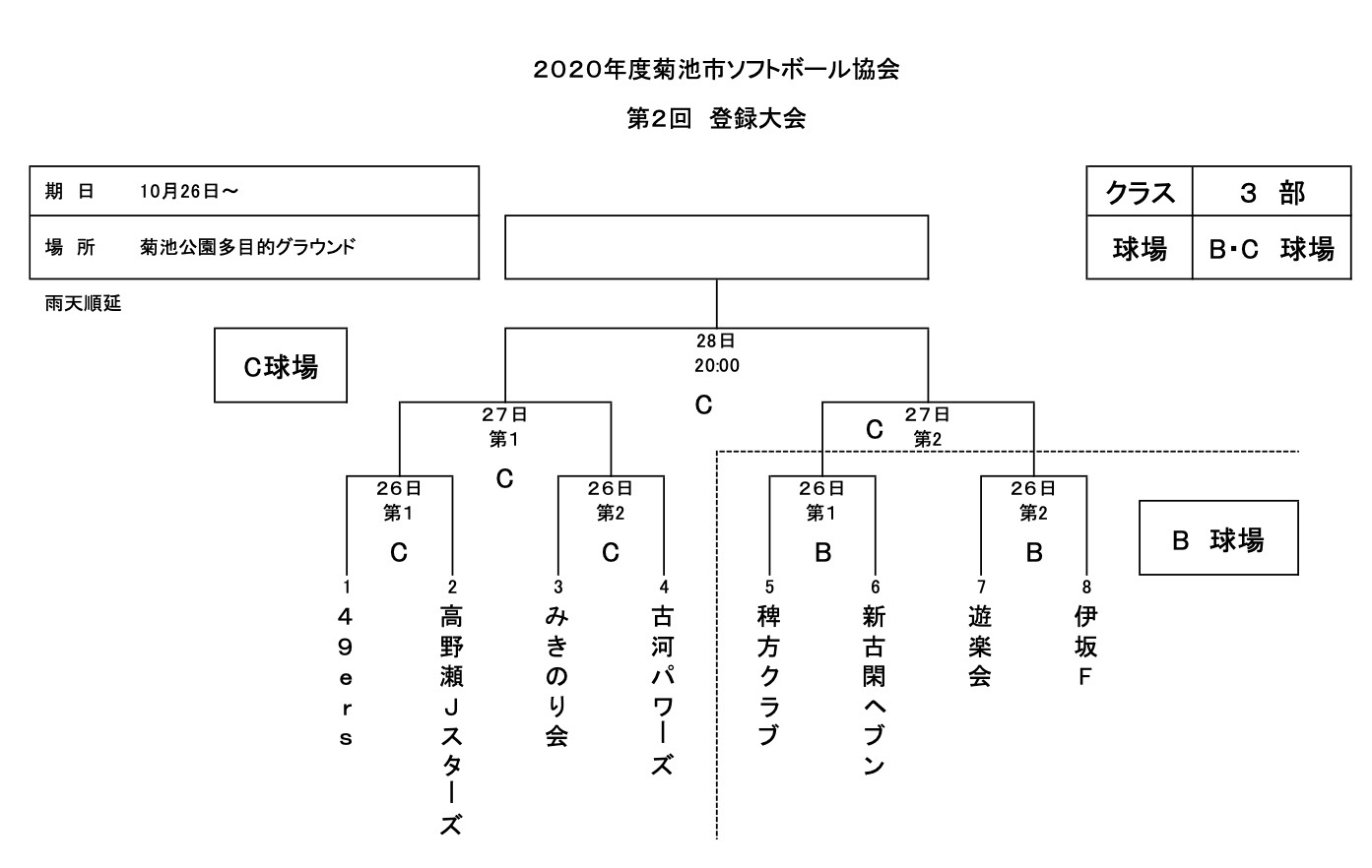 菊池市ソフトボール協会　第２回登録大会_d0115156_13134739.jpg