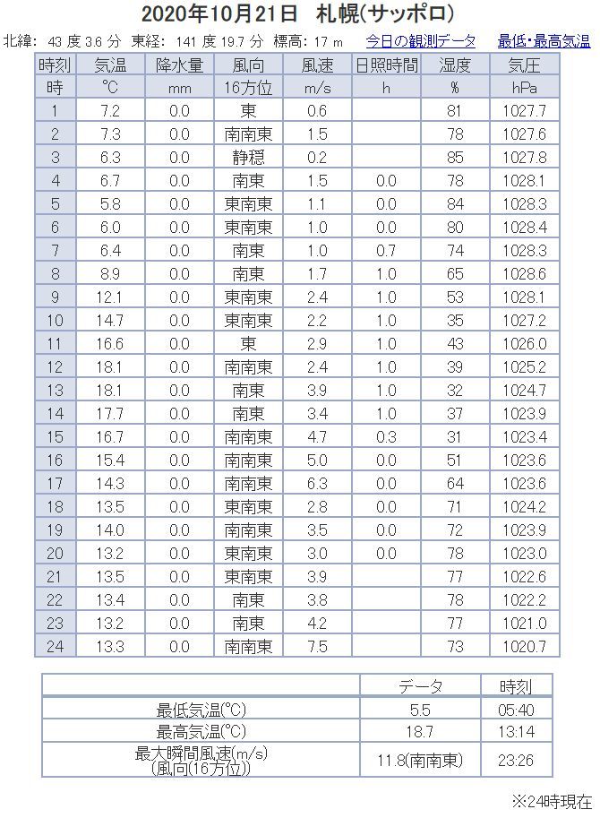 一転して暑いくらいの一日に_c0025115_21290424.jpg