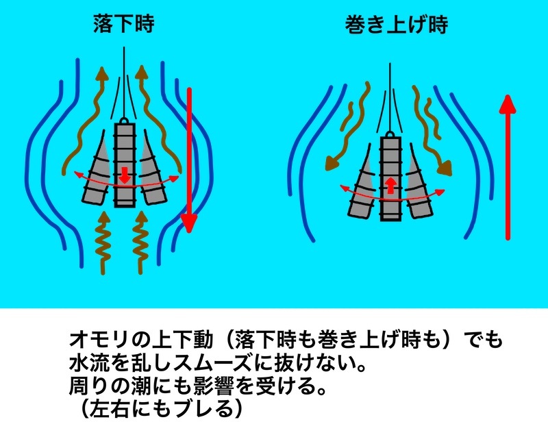 錘のお話 いわき丸の後悔日誌