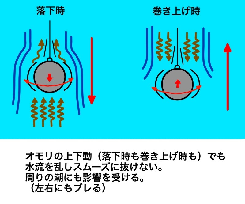 錘のお話 いわき丸の後悔日誌