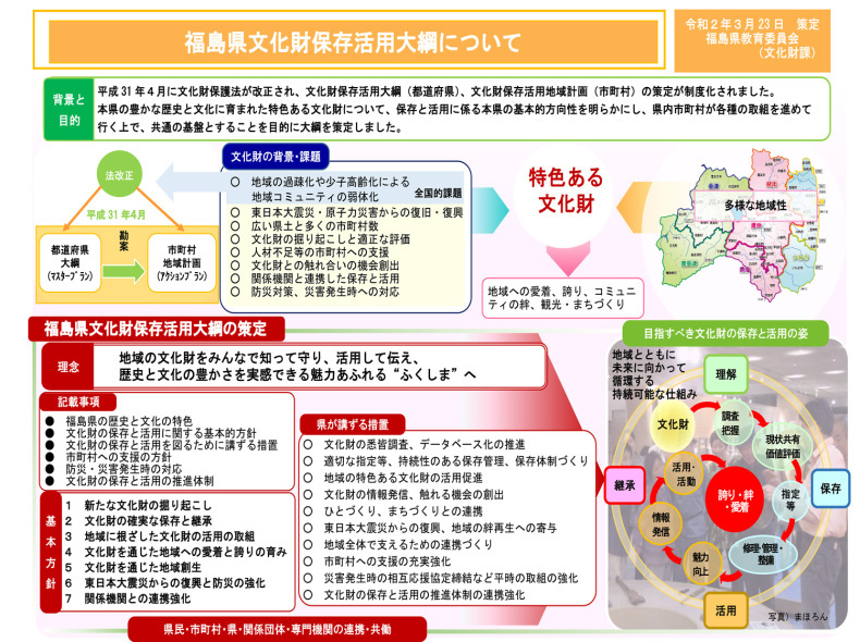 文化財保護関係法令集 第4次改訂版 文化財保護関係法令集＜第4次改訂版＞ | 文化財保護研究会 |本