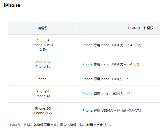 Iphone12はソフトバンクの4g Lte Simで使える 最新simカードの種類 互換性情報 白ロム中古スマホ購入 節約法 Iphone12はソフトバンクの4g Lte Simで使える 最新simカードの種類 互換性情報 白ロム中古スマホ購入 節約法