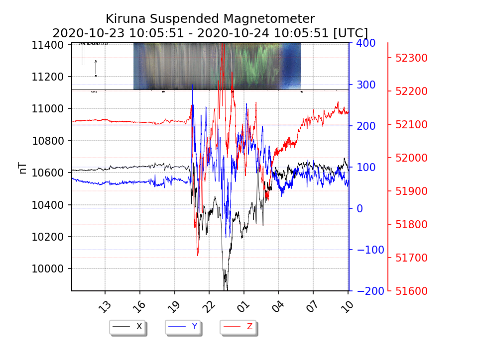 【HAARPモニター観察】１０月下旬の４００ｎTの地震電磁波到来。１０月末は要注意か？_a0386130_19375474.png