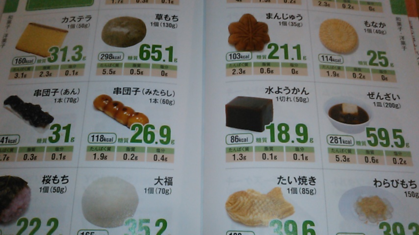 糖質量 第3弾_a0117168_18150372.jpg