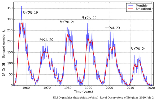 【HAARPモニター観測】太陽CMEがやってくる！８月末の３５０ｎTの地震電磁波登場！_a0386130_07504237.jpg