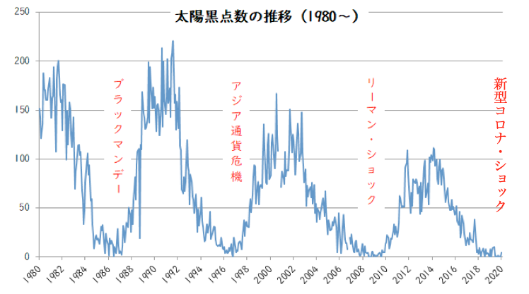 【HAARPモニター観察】10月末の300nTの地震電磁波到来。10月末~11月始めは要注意か?→新しいGPSモニターサイトをやっと発見!_a0386130_07595639.png